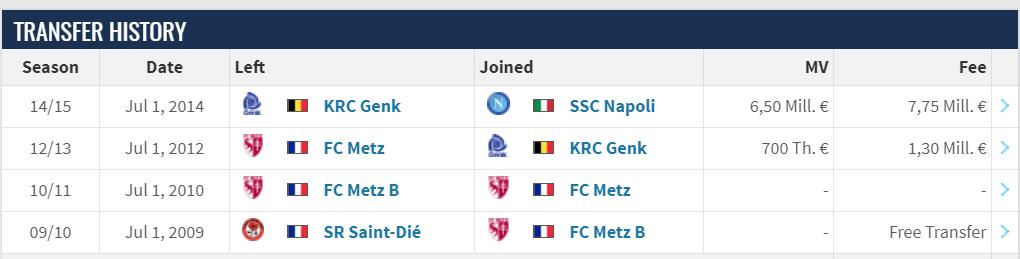 那不勒斯第一中卫库利巴利,那不勒斯后卫库利巴利