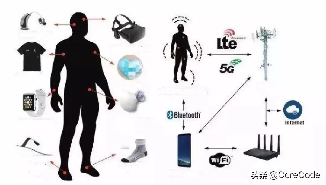 中国广电5g时间表正式公布,一图看懂最全5g通信产业链