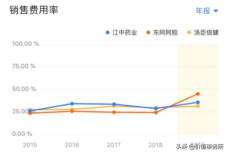 财报季|江中药业,30元暴跌至10元跌无可跌,国家队强势进入