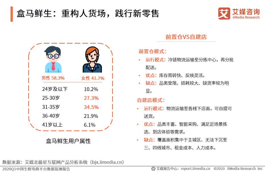 生鲜电商2021年发展趋势研究报告,2017生鲜电商行业报告