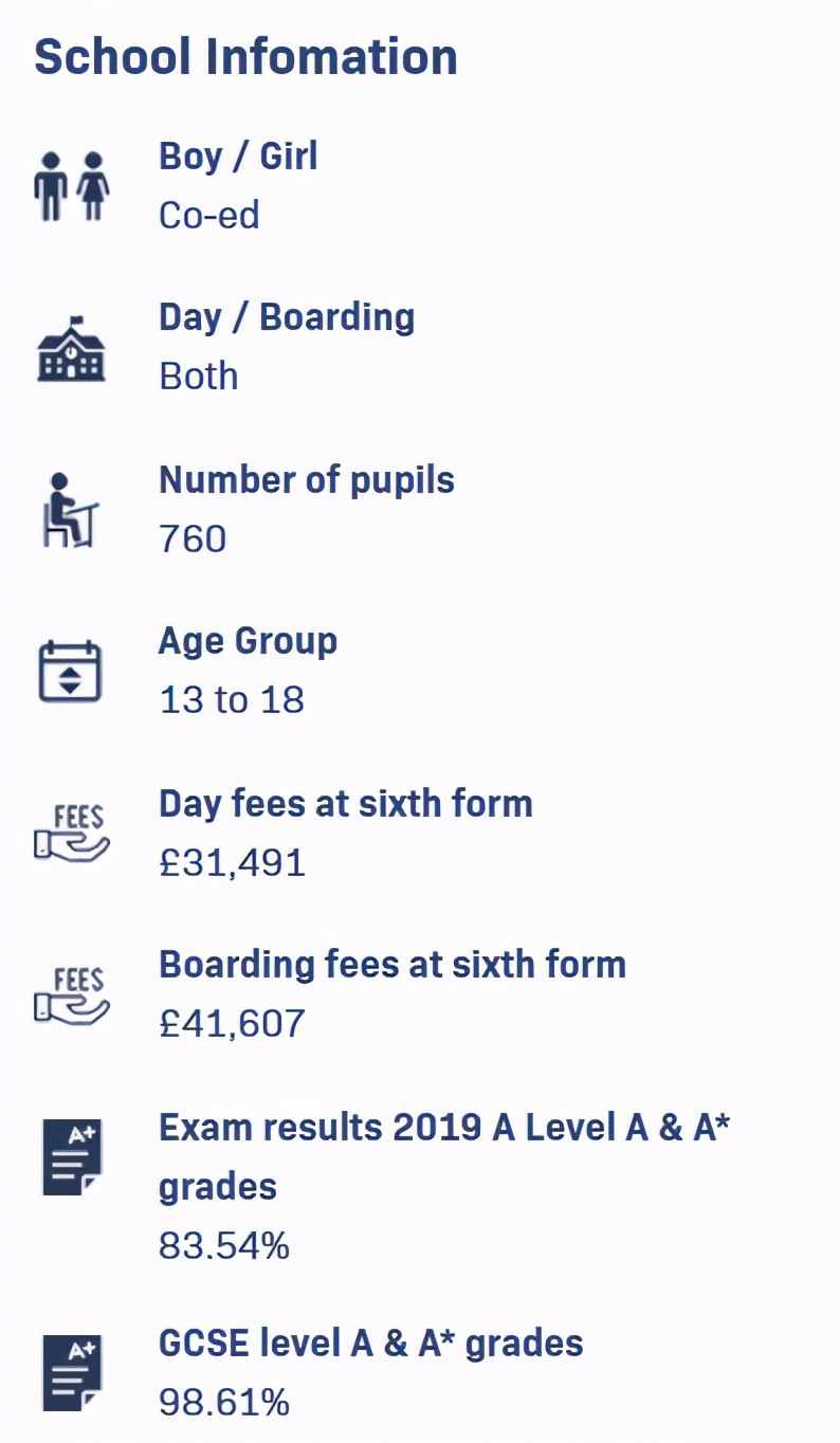 伦敦年度最佳私校排行出炉！最棒的是这所