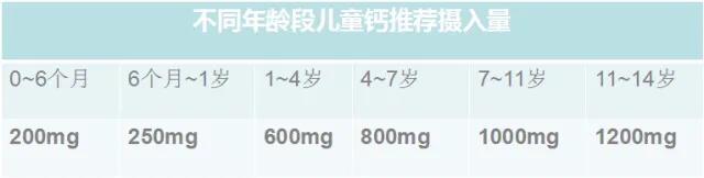 给宝宝补钙和维生素,给宝宝补钙晚上反而哭闹