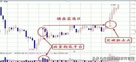黑太阳战法指标,黑太阳高飞选股技巧