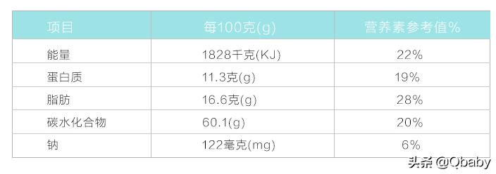 麦片的多种吃法加纯牛奶,天凉了吃早餐