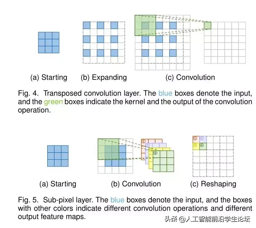 深度学习图像清晰度识别,深度学习图像实时处理