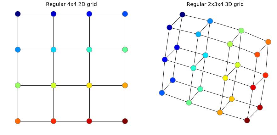 如何搭建一个自己的视觉神经网络,计算机视觉的常用神经网络模型