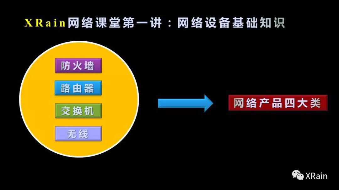 xrain璁惧,xrain缃戣