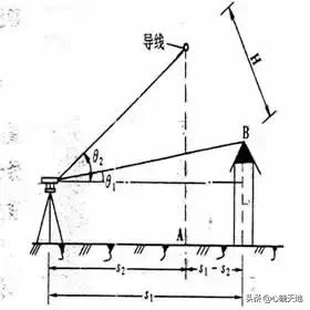 经纬仪的平地放线使用方法教程,科力达经纬仪使用教程