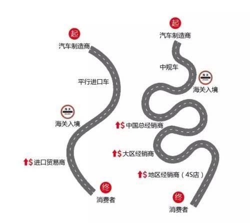 买豪车在天津港买好还是4s店买好,从天津港买车靠谱吗