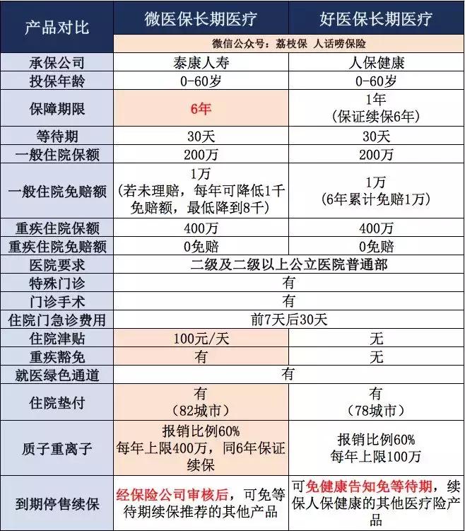 微信的门诊医疗保险靠谱吗,微信长期医疗险20年靠谱吗