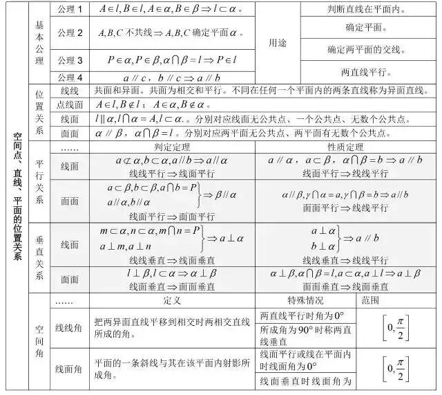 数学公式大全集简单易懂,数学公式大全解题技巧