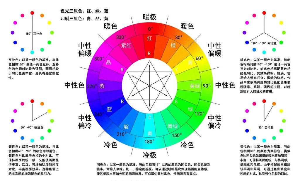 微信公众号里的文章怎么做好看,微信公众号文章配图哪里找