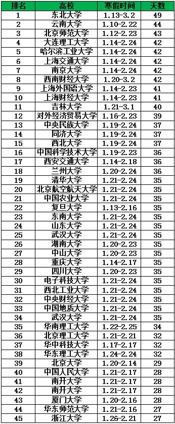 gmat短期备考计划,雷哥gmat备考