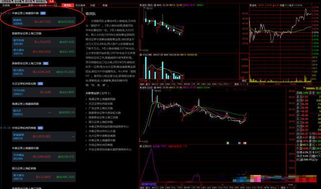通达信看盘界面设置短线操作,通达信龙虎资金系统指标