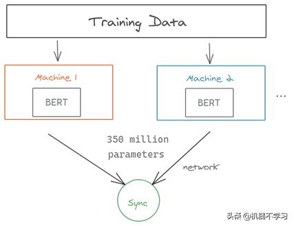 bert相关论文,bert论文创新点