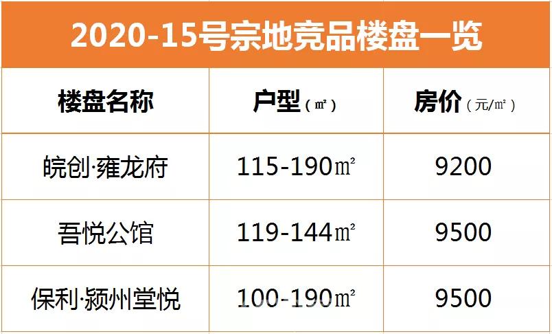 2019限价地块,老城区待拍地块