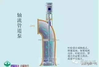 秒懂虹吸原理,秒懂系列合集