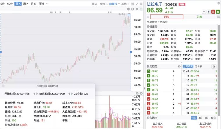 新能源汽车冠军是谁,法拉电子与新能源车的关系