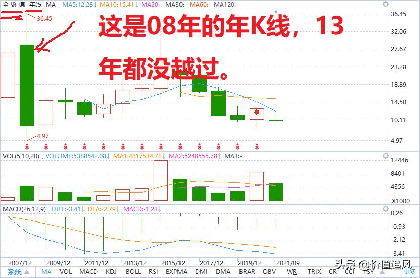回顾股市二十年,盘点a股未来十年有望翻10倍
