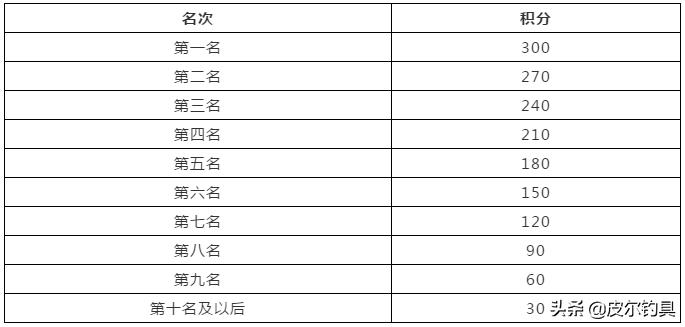 2018路亚大师赛贝克力,2023贝克力路亚大师赛总决赛名单