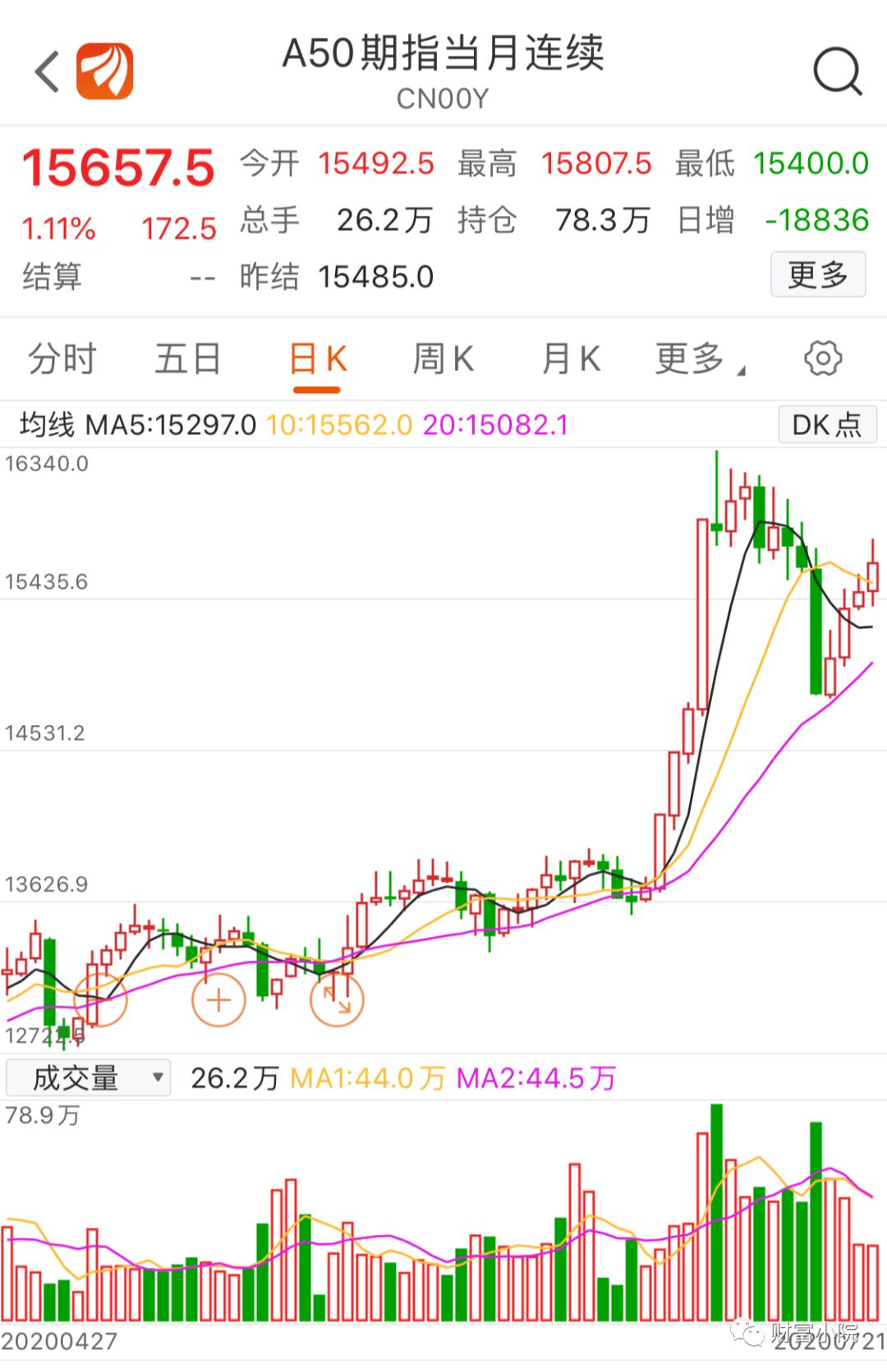 富时a50指数期货的行情在哪里,富时中国a50指数期货怎么买卖