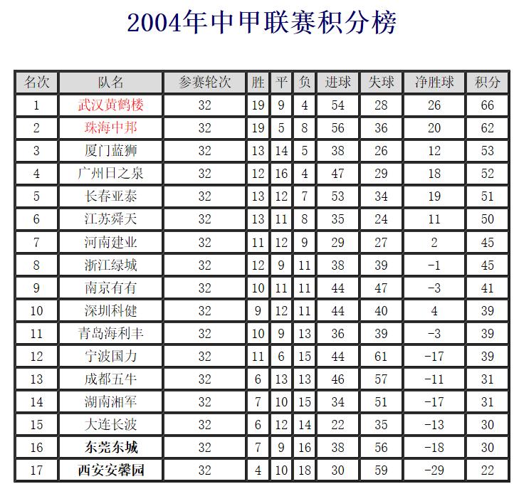 河南建业甲b联赛视频,末代甲a冠军假球事件