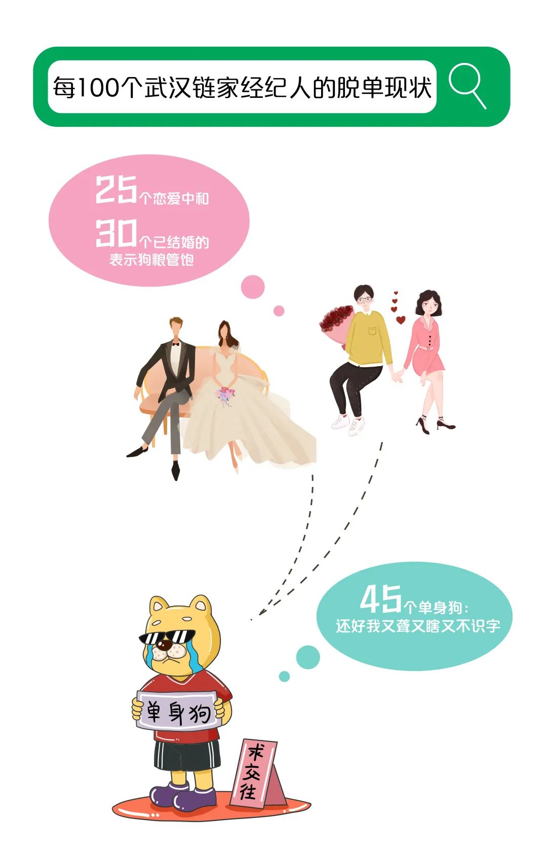 大揭秘大武汉,武汉链家旗下中介