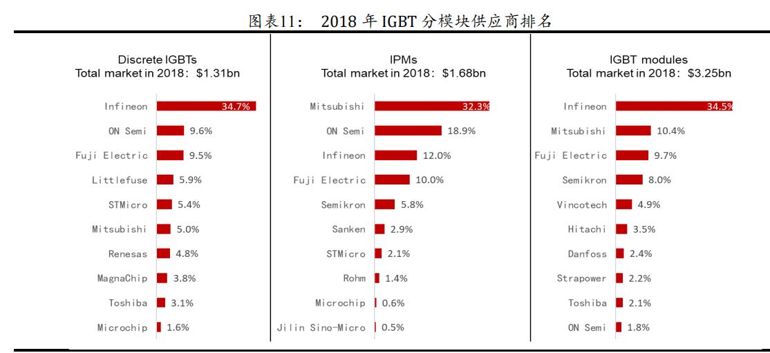 igbt国内龙头企业斯达半导体,斯达半导体第七代igbt