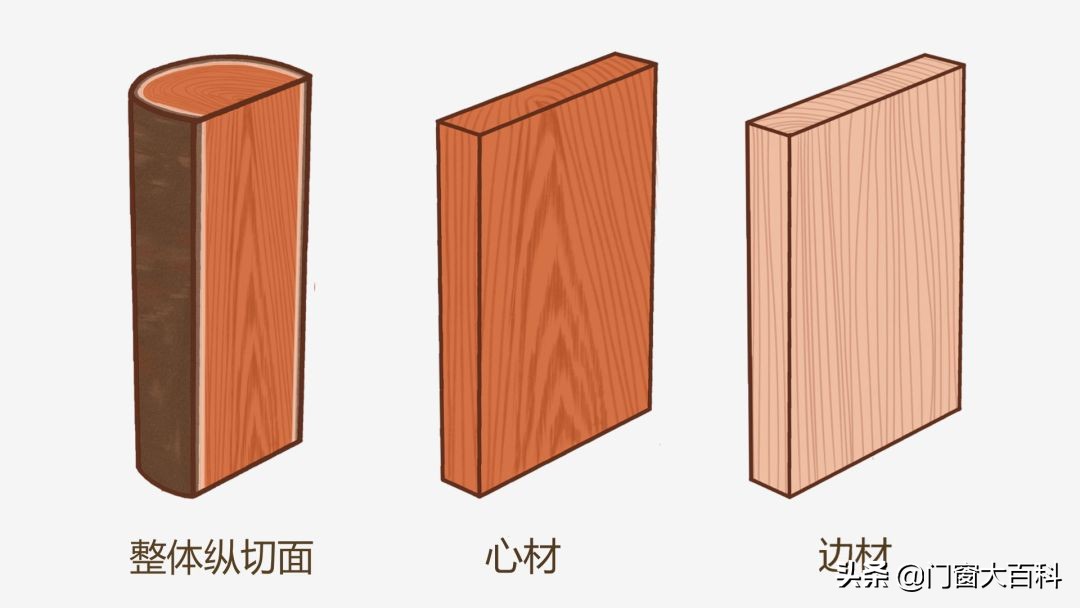 刺猬紫檀与黑檀哪个木材做家具好,中高端家具木材产地都在北美吗