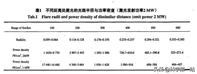 机载abl激光武器,美国abl机载激光武器