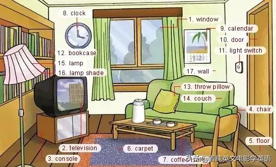 36张图让孩子记住所有英语,超实用的英语词汇图英语学习必备