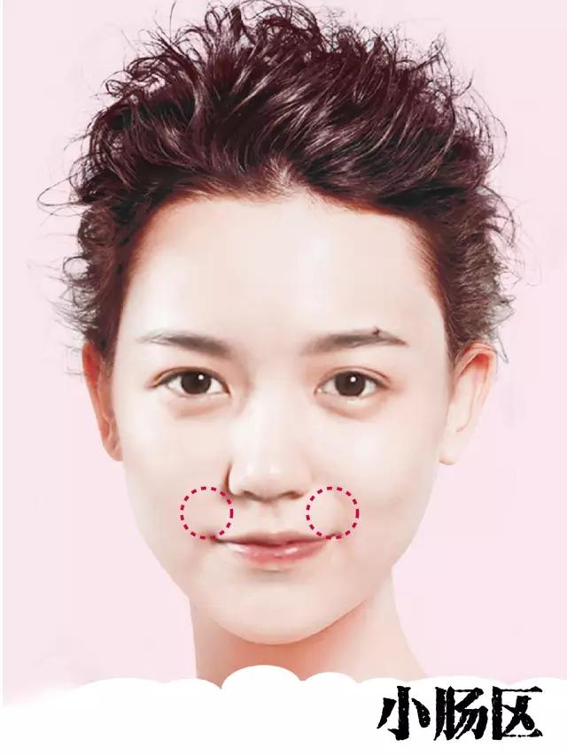 脸上表现出8种疾病迹象,脸部颜色对应内脏疾病症状