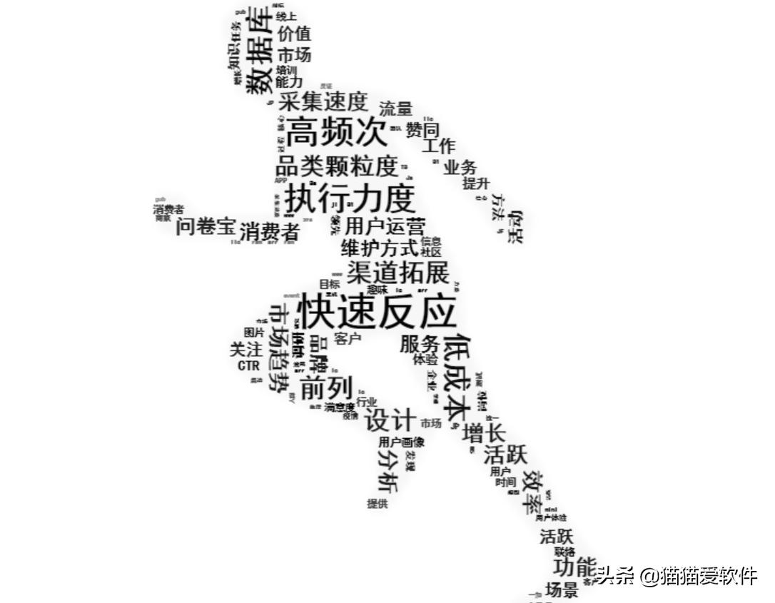 搜罗全网，我找到了最适合小白的5款数据可视化工具