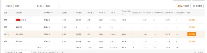 如何打造小商家爆款,销售新手怎么打造爆款