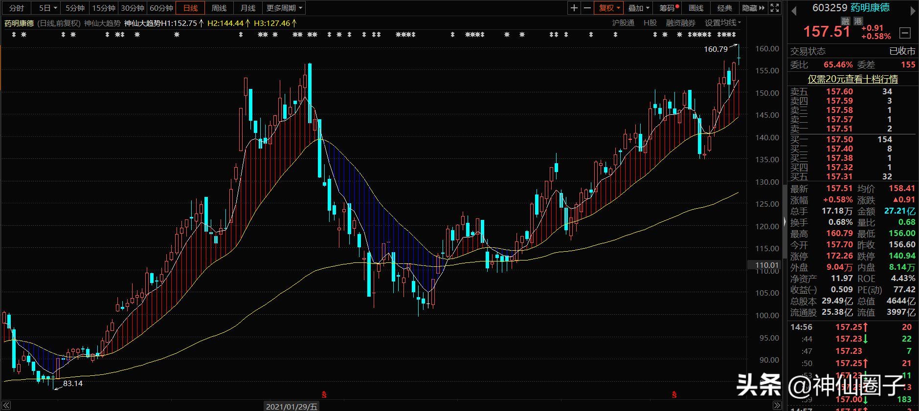 神仙圈子大趋势,神仙圈子大趋势指标