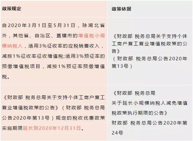增值税和企业所得税税率各有哪些,个税税率表最新2023经营所得