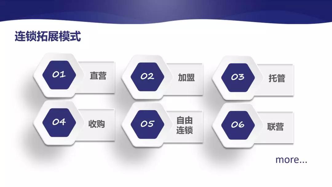 联营托管模式风险怎么分担,托管连锁模式公司股权架构