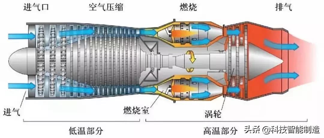 飞机降落原理是参考天鹅的吗,飞机降落反推动画原理