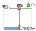 消防液位控制器报警了怎么处理,消防液位报警控制器