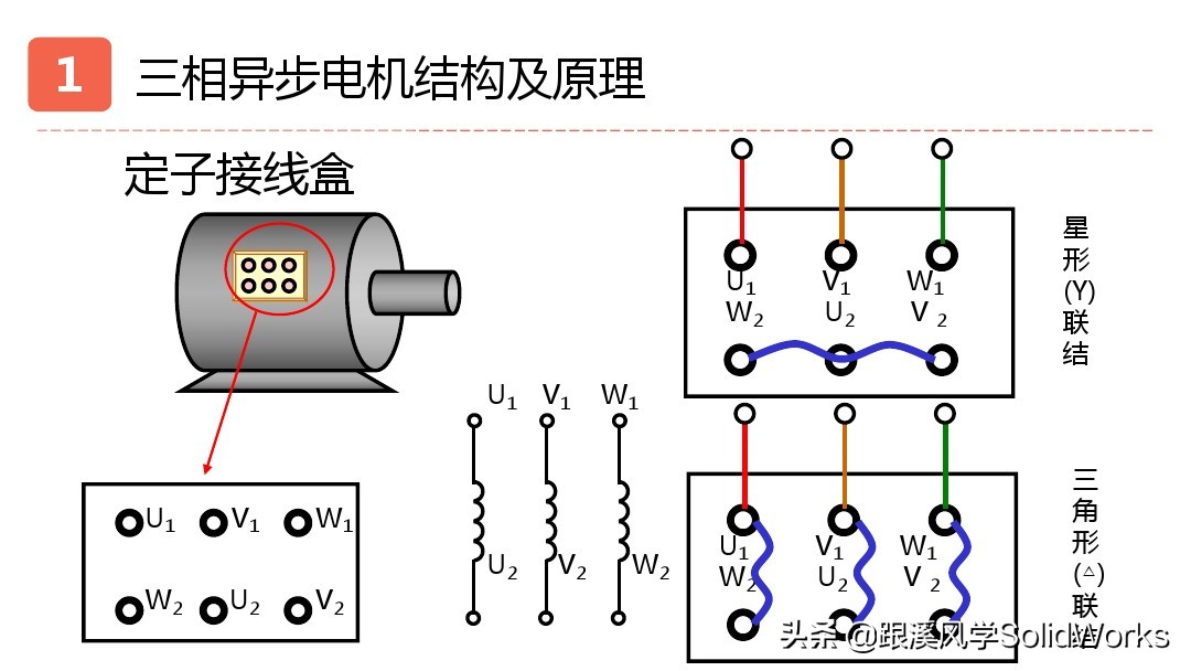 solidworks姝ヨ繘鐢垫満璁捐,solidworks鍏ラ棬鏁欑▼浼烘湇鐢垫満