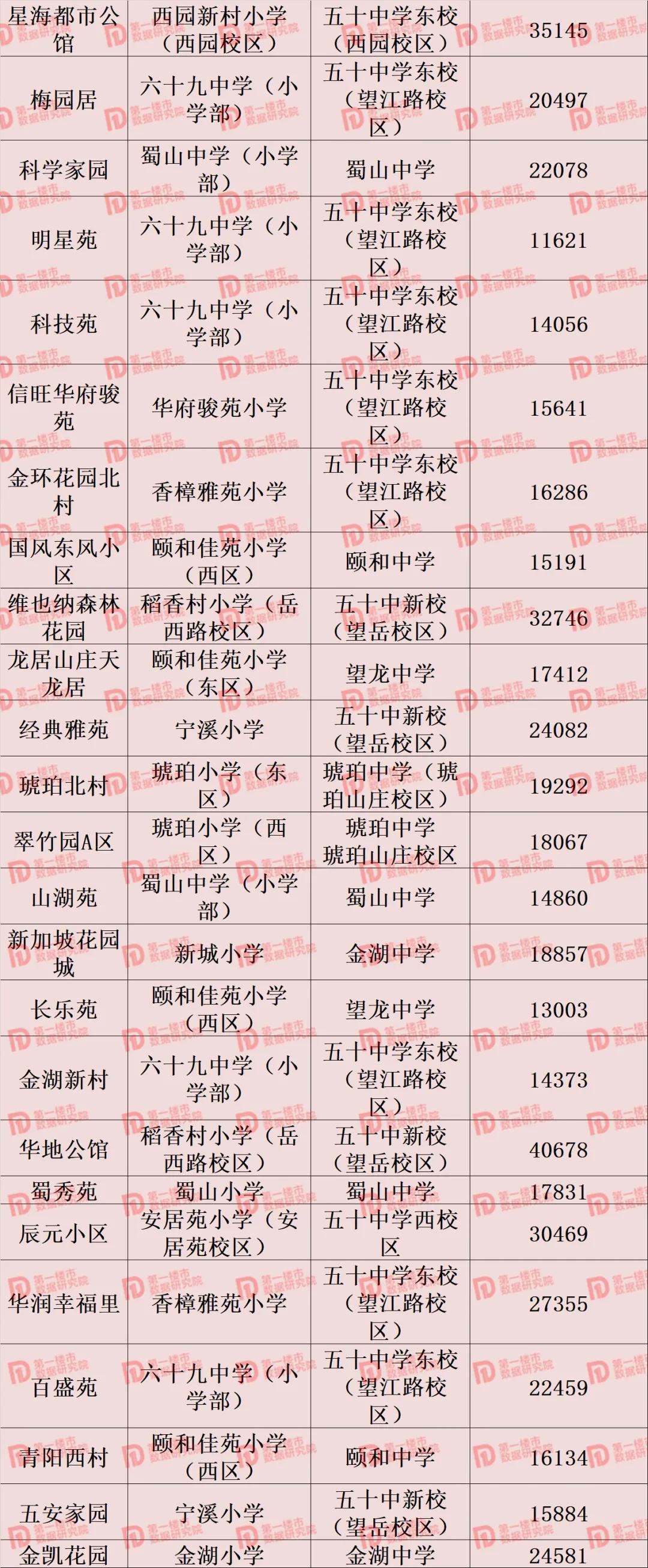 合肥2021中小学学区划分！滨湖、高新学区重大变化，你家变了吗？