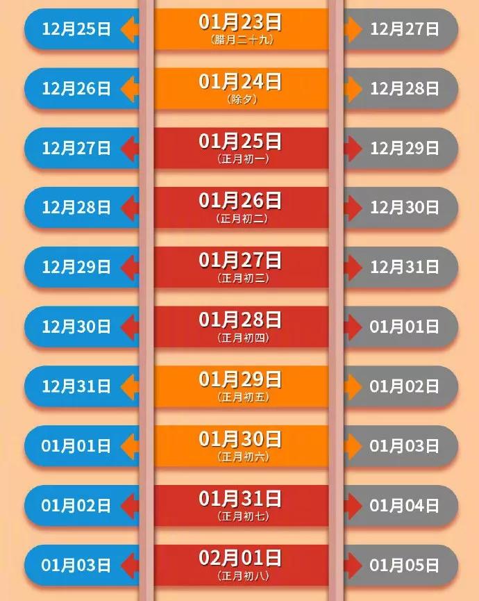 今天起！2020年除夕火车票将正式开售