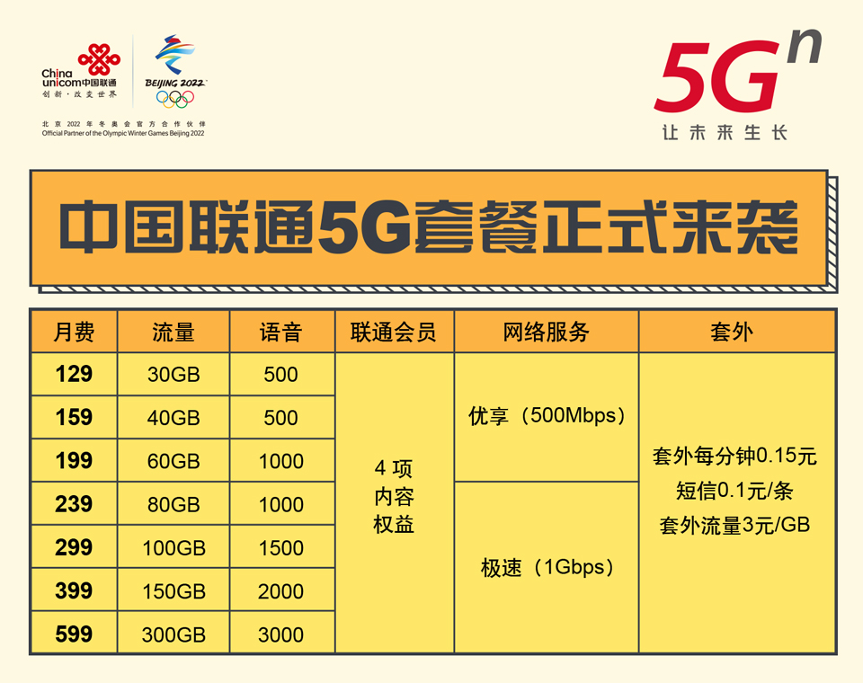 哪个运营商5g流量套餐最划算,三大运营商5g套餐性价比最高