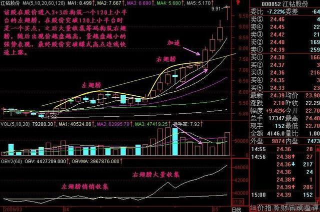 资深股民心得体会：亘古不变的铁律，想赚钱遵守就可以