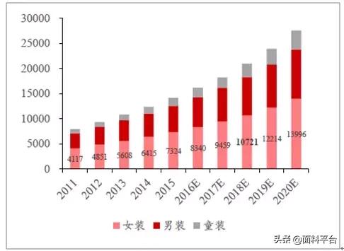 女装产业链,女装供应链博览会