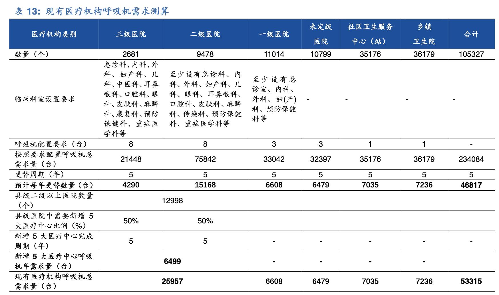呼吸机未来前景如何,呼吸机生意前景如何