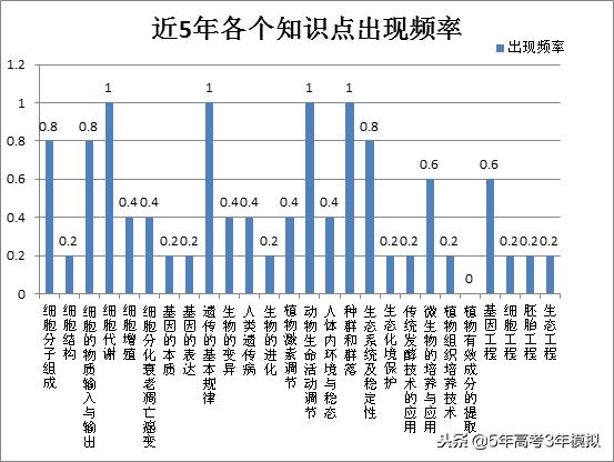 最新考纲解读,考纲知识点范围