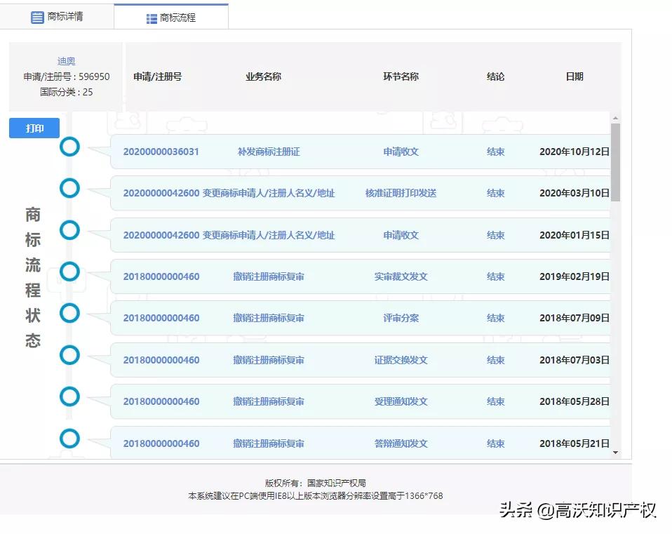 dior和迪奥有什么区别,dior迪奥真实实力