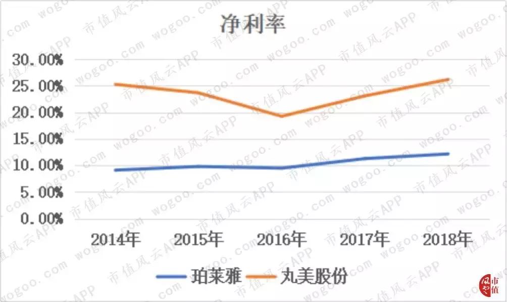 珀莱雅美妆内容,珀莱雅美妆销量排行