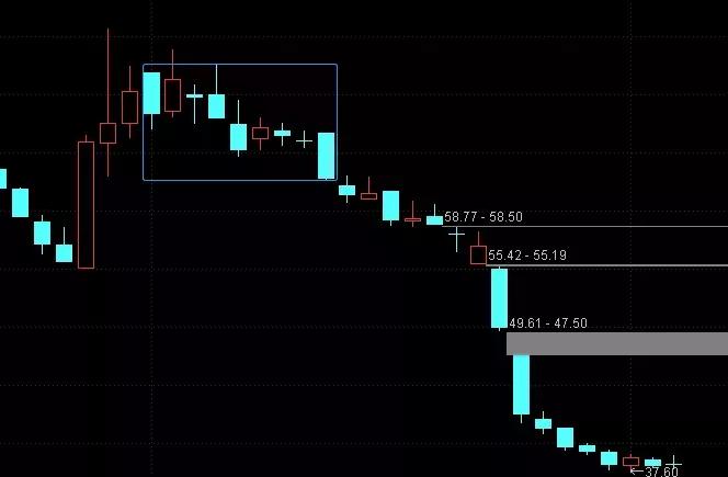k线形态大全,期货k线形态
